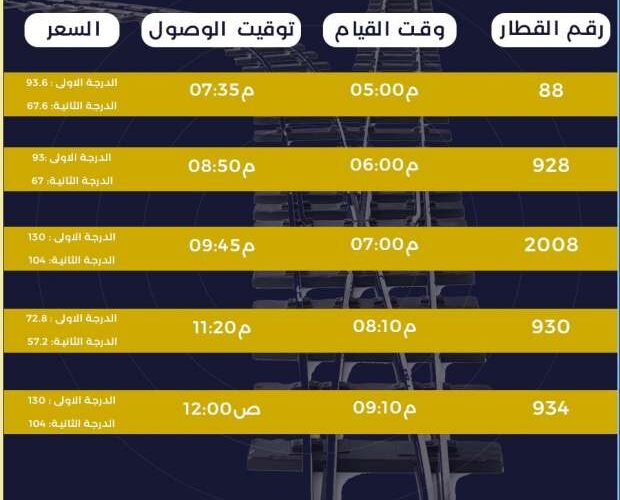 قطار خدمة خاصة vip رقم 906.. مواعيد قطارات الاسكندرية القاهرة العادية والمكيفة اليوم السبت 30 يونيو 2024