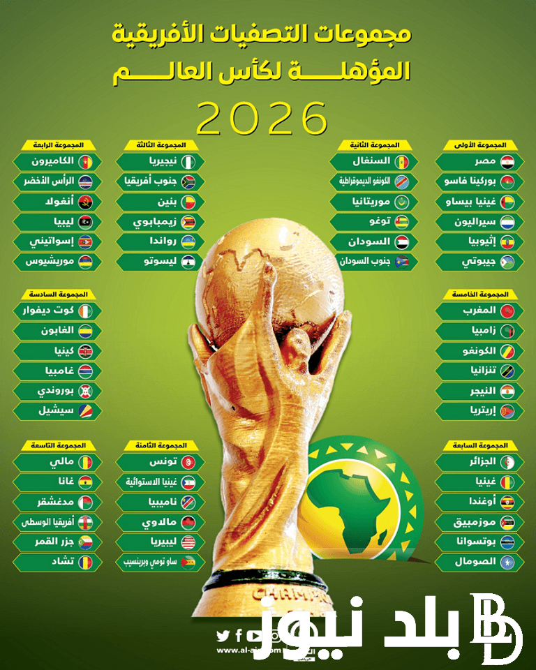 “9 منتخبات إفريقية” تصفيات كأس العالم 2026 أفريقيا.. العرب في مقدمة الصعود لكأس العالم