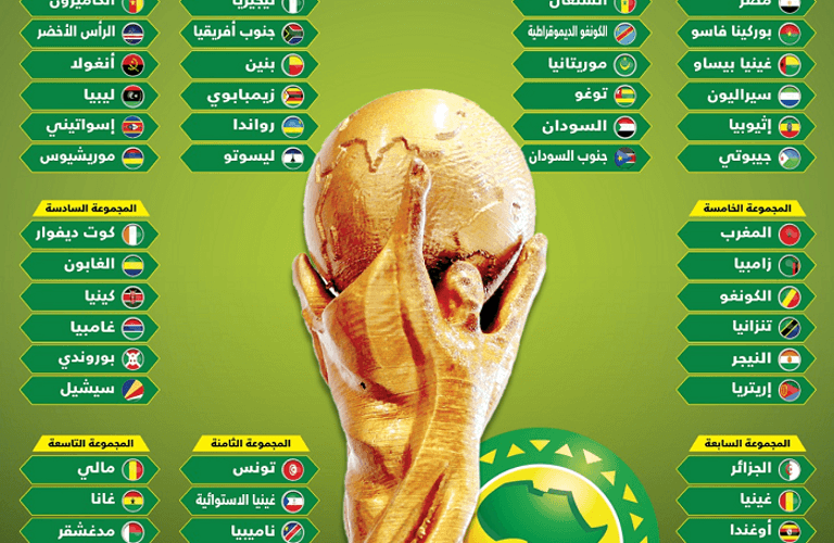 “إفريقيا تخضع” تصفيات كأس العالم 2026 أفريقيا.. تواجد 9 منتخبات إفريقية في نهائيات كأس العالم 2026