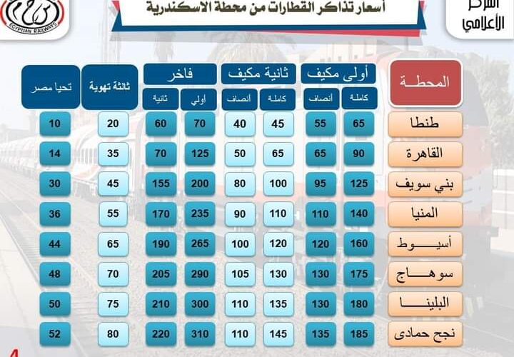 “مكيف وروسي” مواعيد القطارات اليوم الخميس 13-6-2024 علي كل الخطوط المصرية