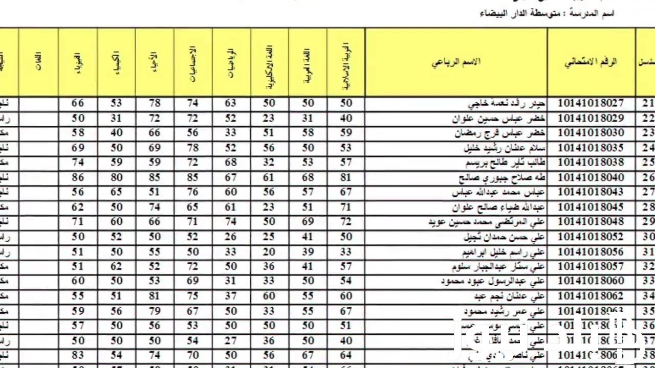 الان … نتائج الصف الثالث المتوسط 2024 دور اول بالعراق من موقع وزارة التربية والتعليم العراقية epedu.gov.iq