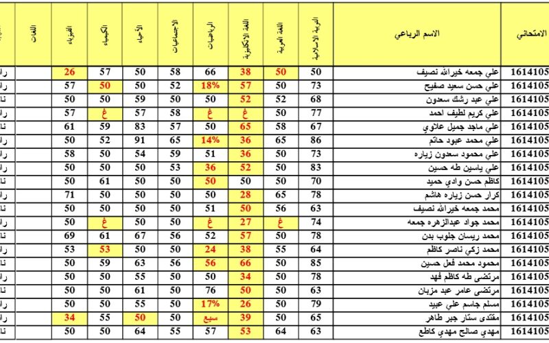 الآن نتائج الثالث متوسط 2024 دور أول pdf عموم العراق ورابط الاستعلام عبر موقع وزارة التربية العراقية ونتائجنا