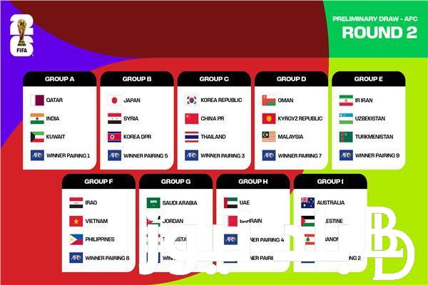“تفوق عربي” تصفيات كأس العالم 2026 آسيا وجدول ترتيب المنتخبات العربية