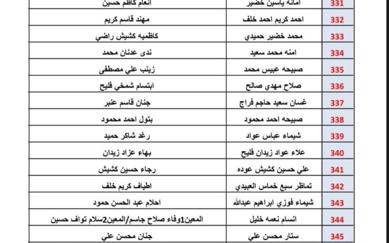 هنا.. اسماء الرعاية الاجتماعية الوجبة الأخيرة بغداد و لاستعلام عنها عبر منصة مظلتي spa.gov.iq