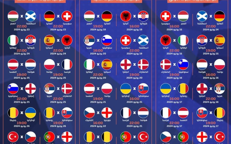 “مواجهات مثيرة” جدول مباريات اليورو 2024.. وصدام قوي بين كبار القارة العجوز في دور المجموعات