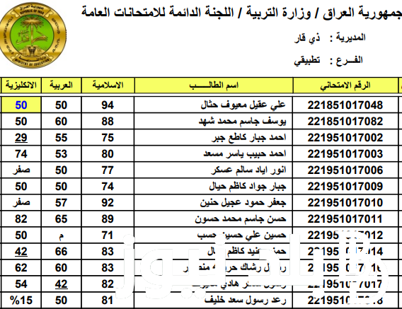 الان الاستعلام عن نتائج الثالث المتوسط 2024 دور اول بالعراق من موقع نتائجنا results.mlazemna