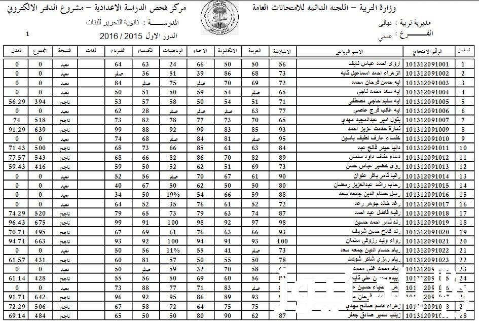 results.mlazemna الان معرفة نتائج الثالث المتوسط 2024 دور اول بالعراق من موقع نتائجنا ووزارة التربية والتعليم العراقية