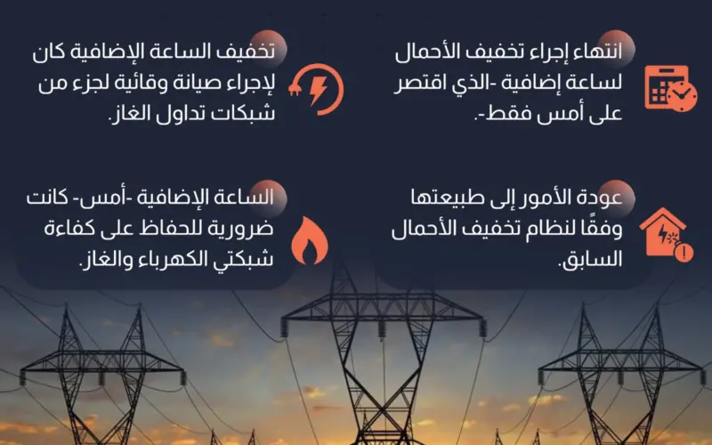 تراجع الدولة عن زيادة تخفيف احمال الكهرباء في مصر.. والرجوع الي عدد الساعات القديم