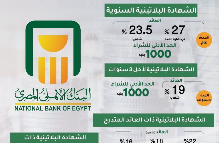 ” الشهادة البلاتنية” اعرف شهادات البنك الأهلي المصري وضوابط الشهادة البلاتنية