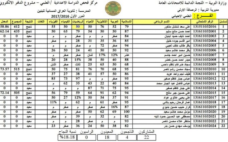 الآن موقع نتائج الثالث متوسط 2024 الدور الاول (عموم العراق) ورابط الاستعلام عبر موقع وزارة التربية العراقية results.mlazemna