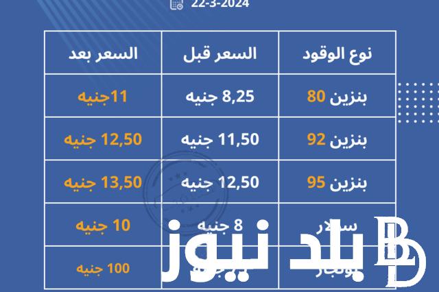 “بكام بنزين 95” زيادة أسعار البنزين في مصر اليوم الاحد 23 يونيو 2024