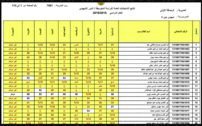 “استعلم الآن” نتائج الثالث متوسط 2024 موقع نتائج الدور الاول في عموم محافظات العراق إلكترونيًا عبر results.mlazemna بالاسم والرقم الامتحاني