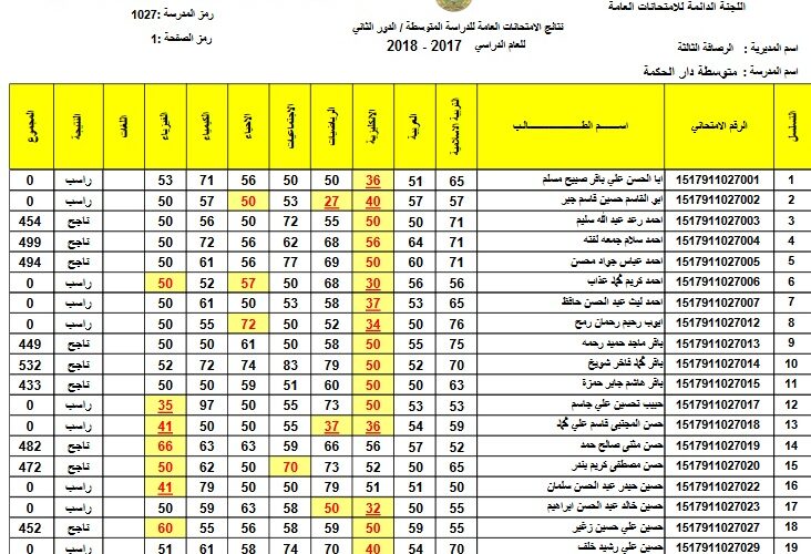 موعد نتائج الثالث متوسط 2024 الدور الاول في عموم محافظات العراق عبر موقع نتائجنا الالكتروني results.mlazemna.com