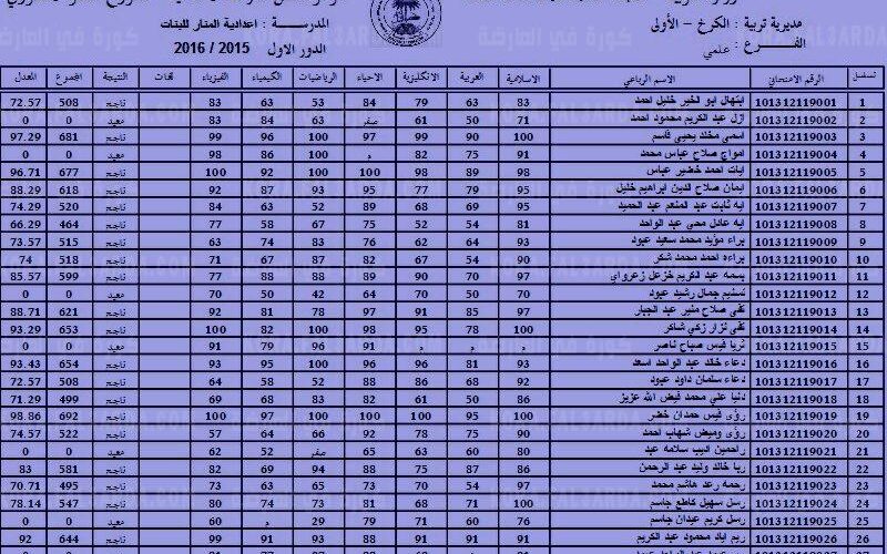 الان استخراج نتائج الثالث المتوسط 2024 دور اول بالعراق من موقع نتائجنا الرسمي results.mlazemna.com