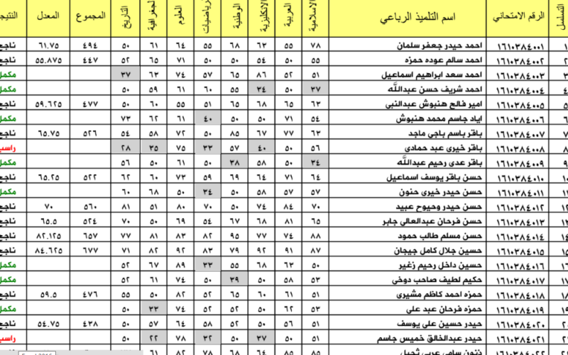 نتائج الثالث متوسط الدور الاول 2024 عبر موقع نتائجنا و وزارة التربية العراقية results.mlazemna