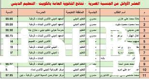 (العلمي، الأدبي) أوائل الثانوية العامة 2024 الكويت ورابط الحصول على النتائج عبر موقع الوزارة resultsmoek12.moe.edu.kw