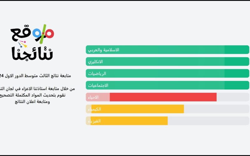 “قريباً” نتائج الثالث متوسط الدور الاول 2024 عبر موقع وزارة التربية العراقية الرسمي