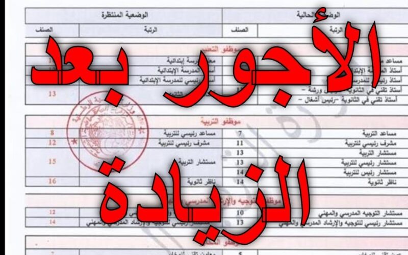 عاجل وزارة المالية تُوضح.. الزيادة في الأجور بالمغرب 2024 بزيادة 1000 درهم للموظفين