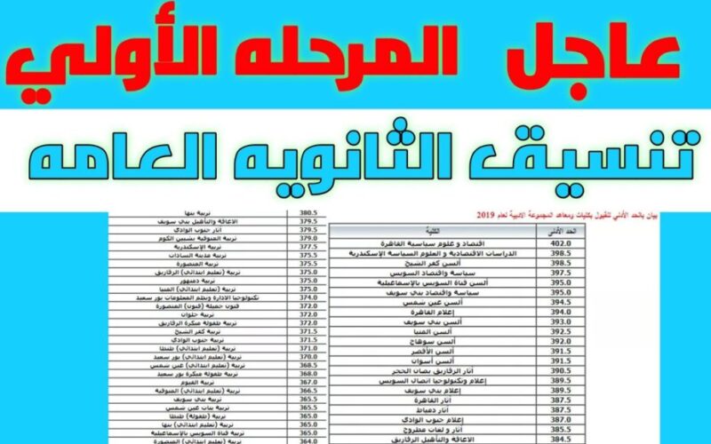 توقعات تنسيق الثانويه العامه محافظه القاهره 2024 لجميع الطلاب بمصر