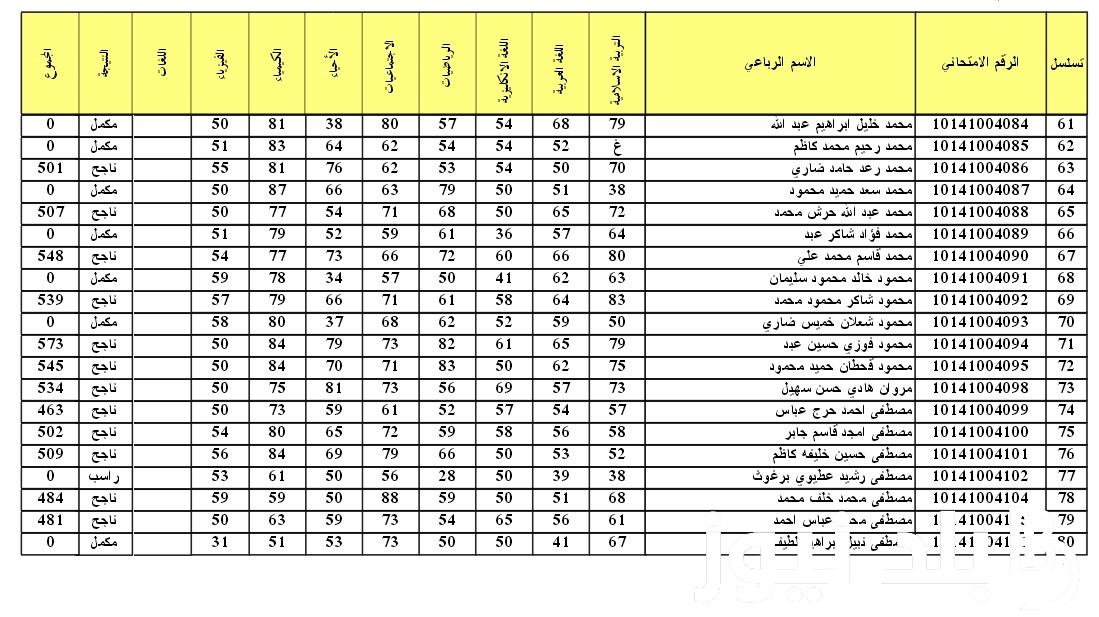 “موقع ملازمنا” النتائج صدرت الآن ✔️ نتائج الثالث متوسط 2024 الدور الاول موقع نتائجنا results.mlazemna.com بالرقم الامتحاني