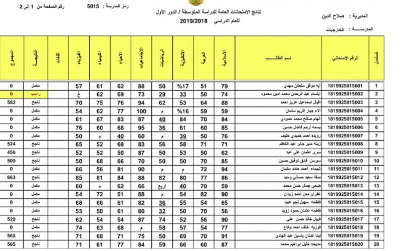 epedu.gov.iq الان كل نتائج الصف الثالث المتوسط 2024 دور اول بالعراق من موقع وزارة التربية والتعليم العراقية
