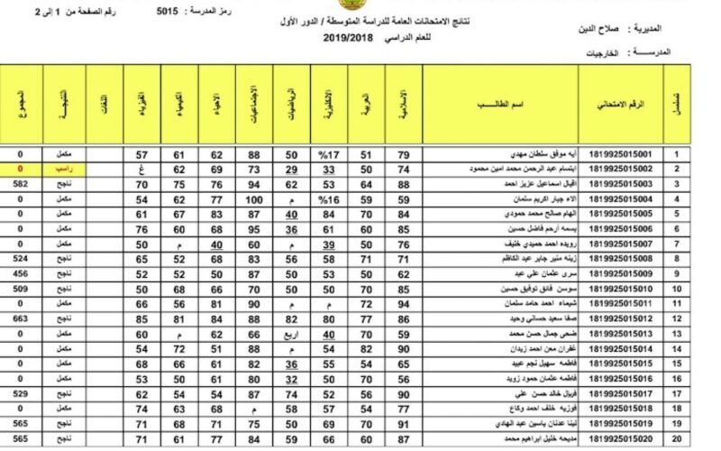 نتائج الثالث المتوسط 2024 دور اول بالعراق من موقع نتائجنا results برابط شغال online