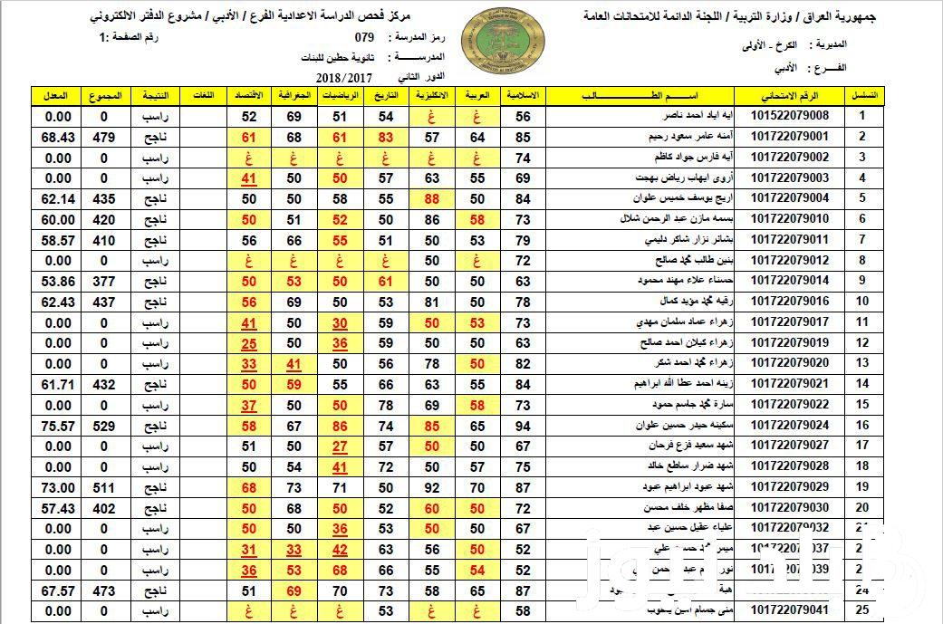 “النتائج هنا” نتائج الثالث متوسط 2024 pdf بالإسم والرقم الامتحاني عبر موقع وزارة التربية والتعليم العراقية epedu.gov.iq