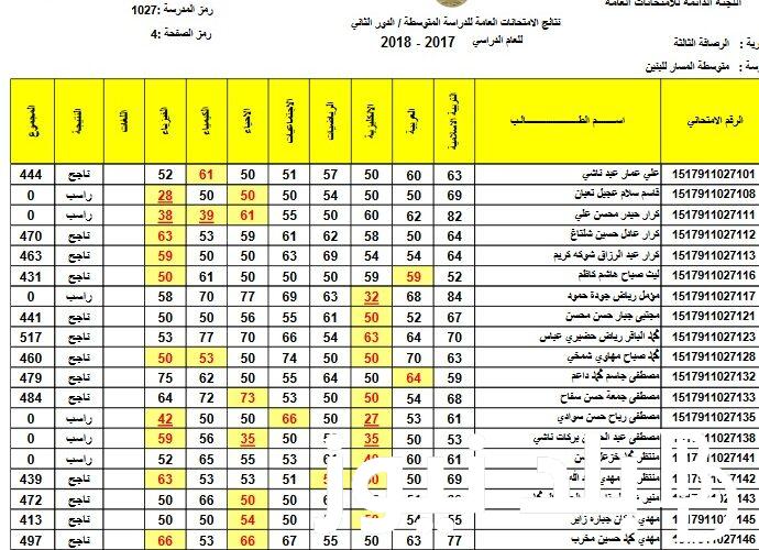 لعموم المُحافظات.. نتائج الثالث متوسط الدور الاول عبر موقع وزارة التربية العراقية epedu.gov.iq