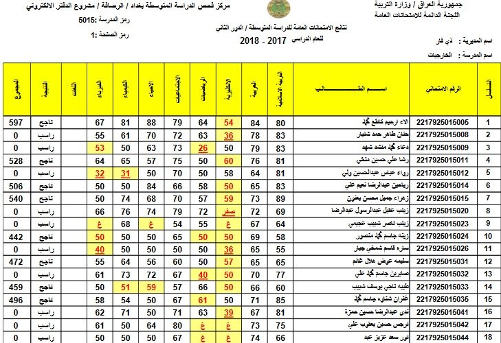 شوف درجاتك هنا .. موقع نتائج الثالث متوسط 2024 الدور الاول pdf بغداد البصرة صلاح الدين كل المحافظات