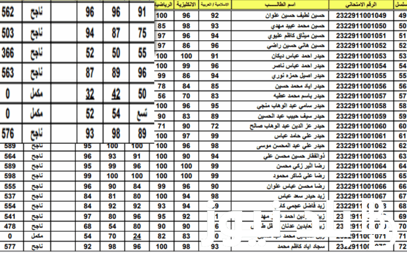 عااااجل متاحة الآن✔️  رابط نتائج الثالث متوسط 2024 الدور الاول بعموم مدارس محافظات العراق عبر epedu.gov.iq