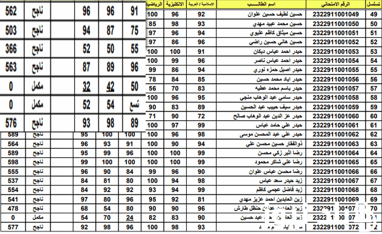 مُتاحة الان “النتائج صدرت ✔️” نتائج الثالث متوسط 2024 الدور الاول (بعموم مدارس محافظات العراق) عبر موقع وزارة التربية العراقية epedu.gov.iq