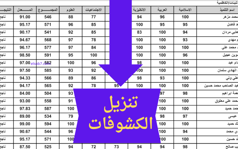 لينك الاستعلام عن نتائج الثالث متوسط 2024 محافظة نينوى دور اول عبر موقع وزارة التربيه العراقيه