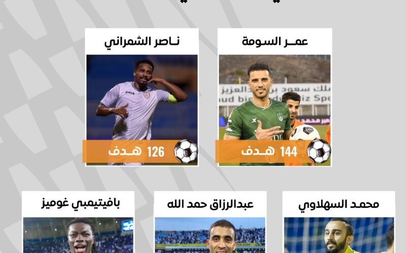 “حمدالله يأتي رابعاً” من هو هداف الدوري السعودي التاريخي قبل بداية منافسات دوري روشن 2025