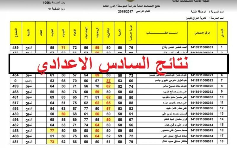 اعلان نتائج سادس اعدادي 2024 الكرخ 1 الدور الاول عبر موقع وزارة التربية العراقية