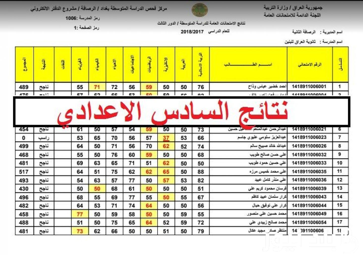 PDF نتائج السادس الاعدادي 2024 الدور الاول بالاسم والرقم الامتحاني عبر موقع results.mlazemna.com