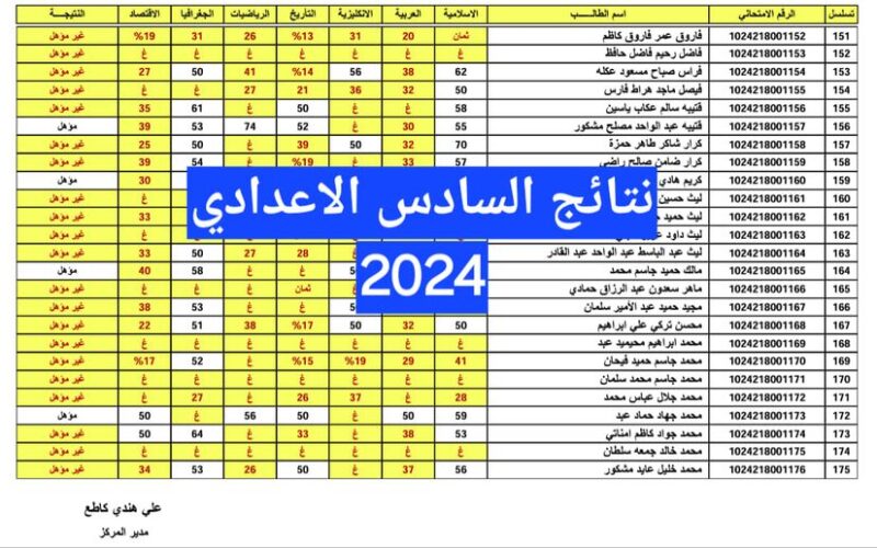 انتظرووا إعلان نتائج السادس الاعدادي نينوي 2024 الرصافة والكرخ 1 و2 و3 وعموم محافظات العراق عبر ملازمنا ومنصة نجاح