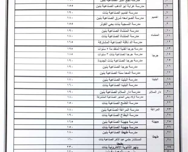 “إعرف تنسيقك” تنسيق الشهادة الإعدادية 2024 في معظم محافظات مصر والاوراق المطلوبه للتقديم في الصف الاول الثانوي