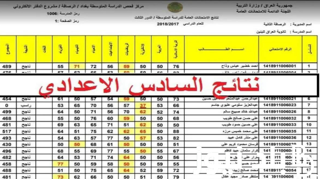 إستعلم حالاً.. نتائج السادس اعدادي pdf الدور الاول عبر موقع وزارة التربية والتعليم العراقية epedu.gov.iq