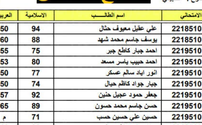 رابط إستخراج نتائج السادس اعدادي pdf 2024 لجميع الطلاب عبر موقع وزارة التربية والتعليم العراقية
