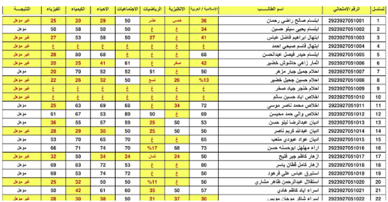 نتائج السادس الاعدادي 2024 دور اول برابط شغال على موقع وزارة التربية والتعليم العراقية كل المحافظات pdf
