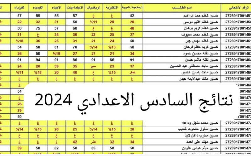 استخراج نتائج سادس اعدادي 2024 القادسية الدور الاول في العراق عبر موقع epedu.gov.iq