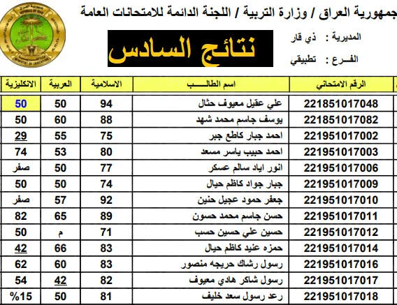 “كشوفات pdf” نتائج السادس الاعدادى بالعراق دور أول 2024 عبر موقع نتائجنا