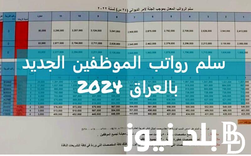 اعرف موعد تطبيق زيادة رواتب الموظفين في العراق 2024 وخطوات الاستعلام عن الرواتب