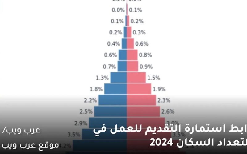 فعال الان.. رابط استمارة التقديم على التعداد السكاني 2024 بالعراق من خلال mop.gov.iq وشروط التقديم
