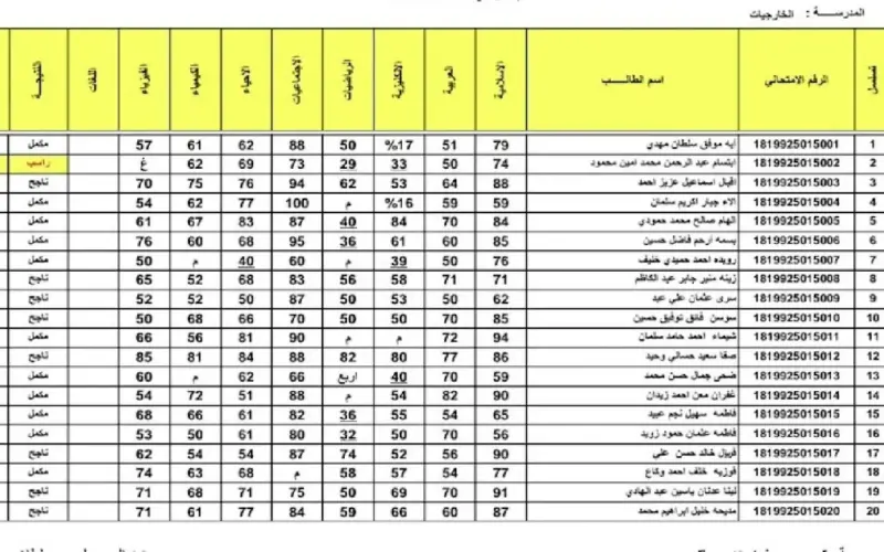 إليكم.. رابط نتائج سادس اعدادي كربلاء 2024 لجميع الطلاب من خلال موقع وزارة التربية العراقية epedu.gov.iq