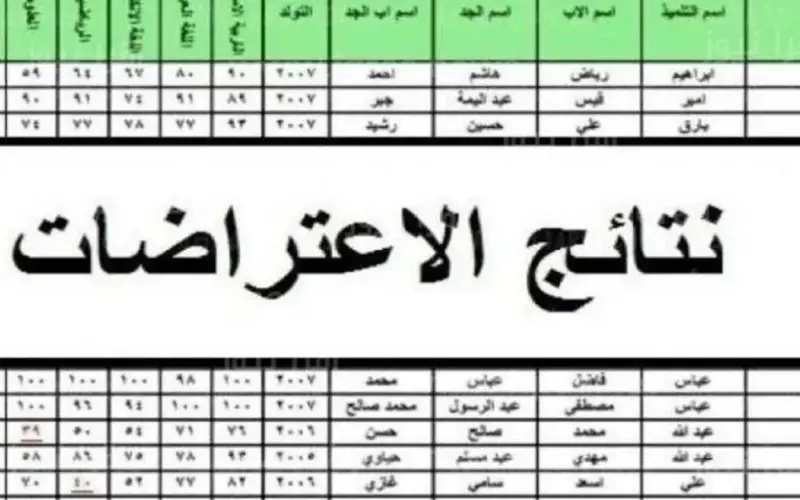 تعرف على الاستعلام عن اعتراضات الثالث متوسط 2024 وما هى خطوات الإستعلام عبر منصة نتائجنا