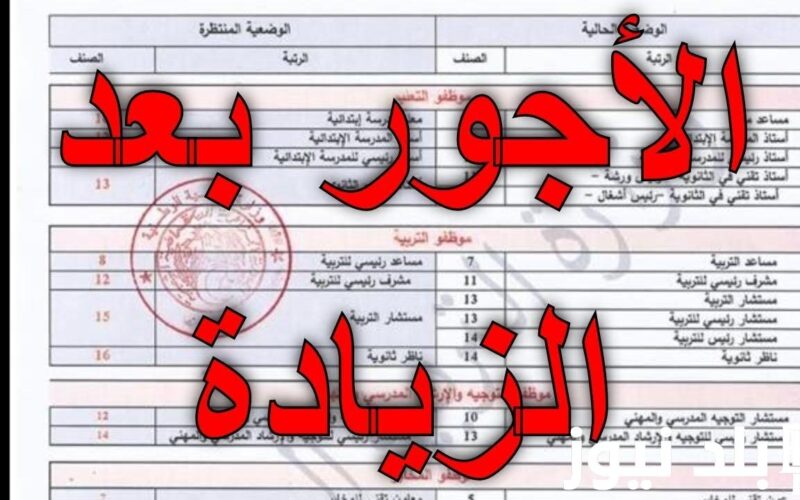 عااااجل.. الزيادة في الأجور بالمغرب 2024.. السطات المغربية تكشف تفاصيل الزيادة في رواتب العاملين بالقطاع العام والخاص وموعد صرف مرتبات شهر يوليو