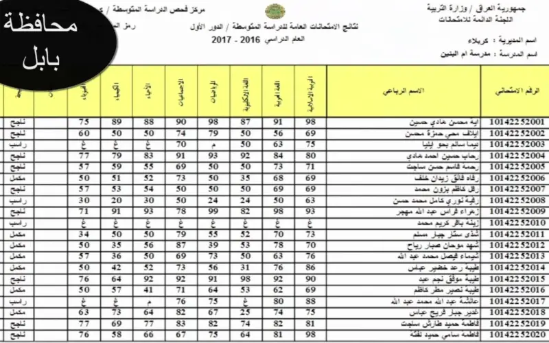 نتائج الثالث متوسط 2024 الدور الاول موقع نتائجنا بالاسم عبر وزارة التربية العراقية epedu.gov.iq