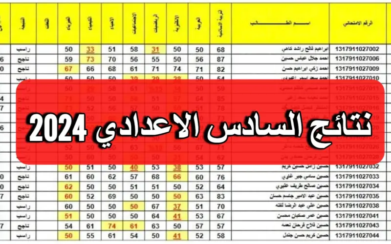 “ترقبوا خلال ساعت ” نتائج السادس اعدادي موقع نتائجنا برقم الجلوس عبر الموقع الرسمي لوزارة التربية العراقية results.mlazemna
