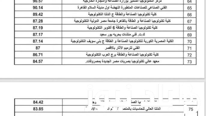 تنسيق الدبلومات الفنية 2024 والكليات والمعاهد المتاحة في جميع محافظات مصر